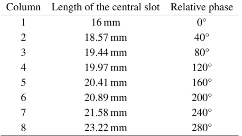 Table 2 Length of the central slot for each column and reflected phase di ff erence with the first column.