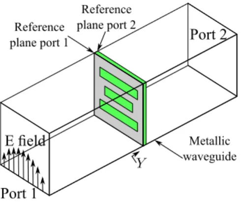 Figure 2. Schematic view of the waveguide containing the cell simulated with HFSS.