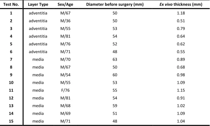 TABLE 1. Demographic information for the collected ATAA specimens. 