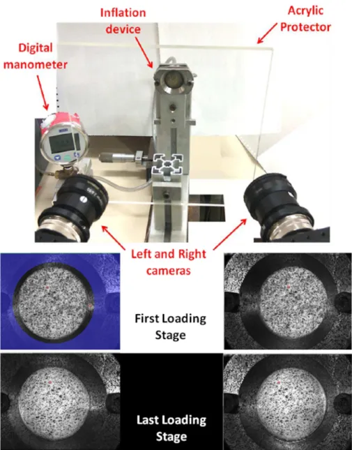 Fig. 2. View of the experimental set-up and the inflation of the ATAA layer through the left and  right cameras of the DIS-C system