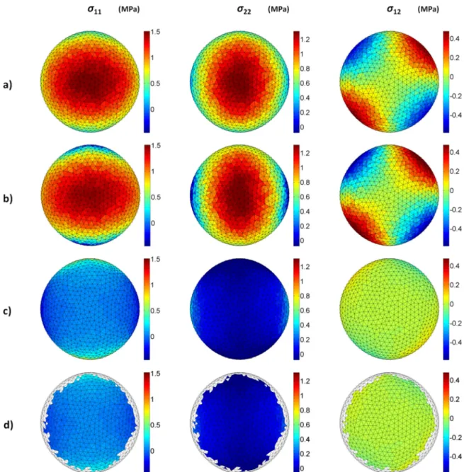 Fig. 6. Top view of the element by element comparison between stress fields calculated by a) the  FEA simulation (reference) and b) our approach