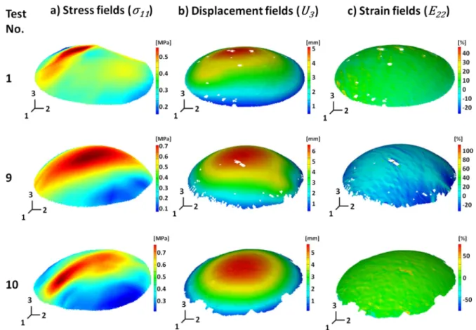 Fig. 7. The a) stress field ( ), b) displacement field ( ) and c) strain field ( ) for three ATAA  specimens all at a pressure of 0.027 MPa