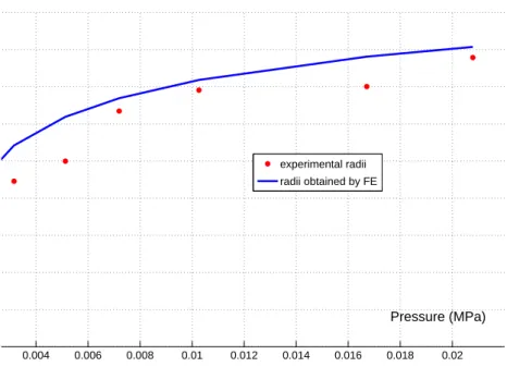 Figure 7: Comparison of the deformed geometry between a FE model and experimental data