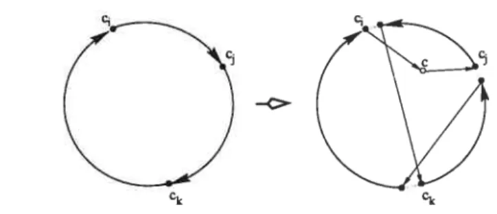 FIG. 3.1 — A GENeralized Insertion