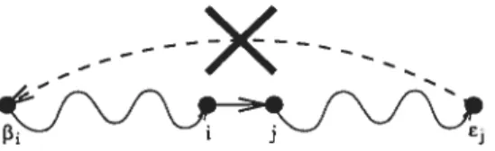 FIG. 4.1 — NoSubTour constraint 4.3.1 Parameters