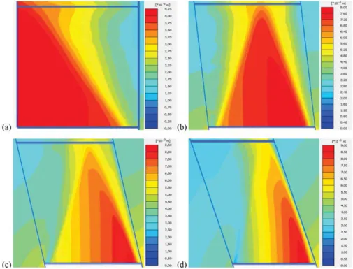 Fig. 5. Vectors and iso-contours of total displacement of the stope-sill mat system (at failure) located at z = 300  m for different stope inclination angles: (a) β = 90°; (b) β = 75°; (c) β = 60°; (d) β = 45° (Case 1 in Table 1).