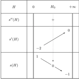 Fig. 9 summarizes the conclusions of this study. The rect- rect-angle represents the set of all GWMC waveforms ∈ L ∞ I 