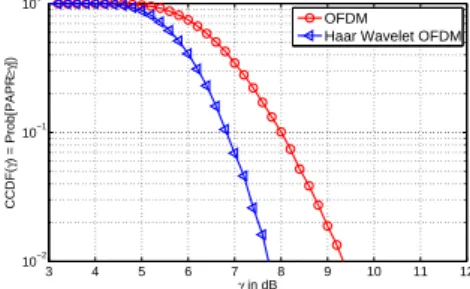 Fig. 7 describes Haar wavelet functions ψ haar j,k for J 0 = 0