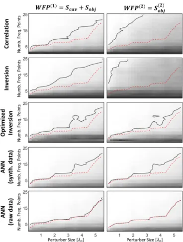 FIG. 4. (a) Effect of perturber size in the R eff - ρ p plane in the semianalytical simulations