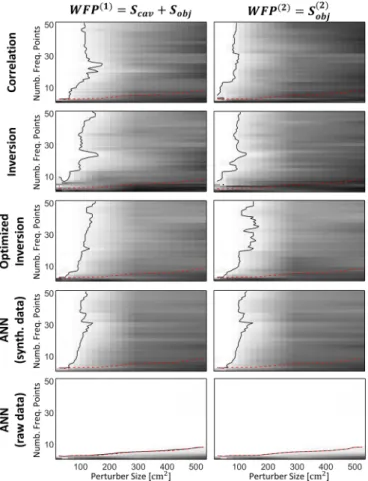 FIG. 7. Localization accuracy in experiments. The color scale goes from 0 (black) to 1 (white)