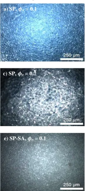 Figure 3. Dark field optical microscopy micrographs showing oil droplets, as a function of oil content ϕ o , at pH 3.0 (left column)  and 7.0 (right column), for SP (a to d), and SP-SA (e to h) particles