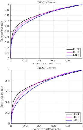 Fig. 10. ROC curves comparison between DRT, HLT, and LRT statistics for real PolSAR data set 2