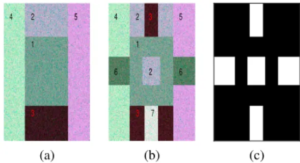 Fig. 2. Pauli decomposition of simulated five-look quad-pol PolSAR data.