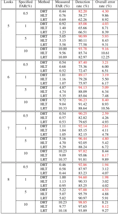 TABLE II