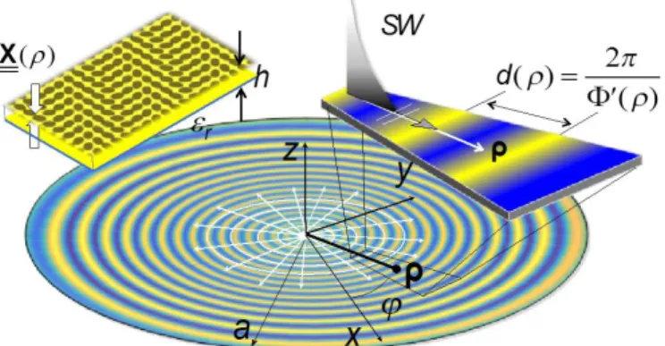 Fig.  1.    Reference  coordinate  system  and  transparent  reactance  pattern  for  the  broadband  MTS  aperture