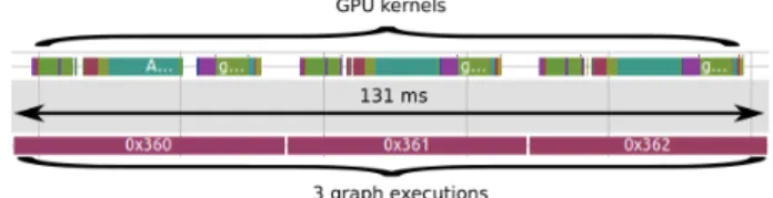 TABLE I: Most demanding nodes of the graph. Several of them are related to the MaxPool operations.