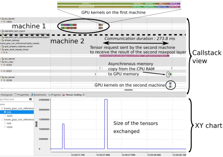 Fig. 12: Distributed execution of a CNN on 2 machines - second experiment. This time, machine 1 executes the two convolutional layers and machine 2 asks for the result