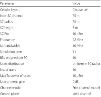 Figure 3 shows the state diagram of the traffic model of a M2M device, which is based on three states: