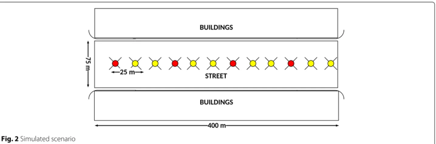 Fig. 2 Simulated scenario