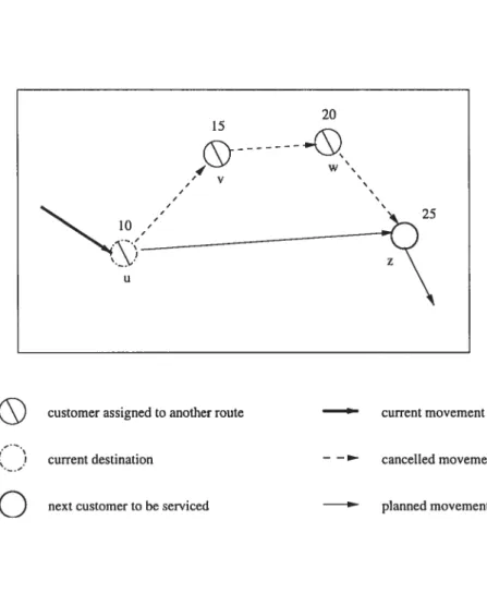 FIG. 3.1 — Reassignment of ciistomers