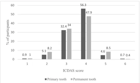 Fig 2: Images and text descriptions provided to determine the restorative threshold in occlusal  caries