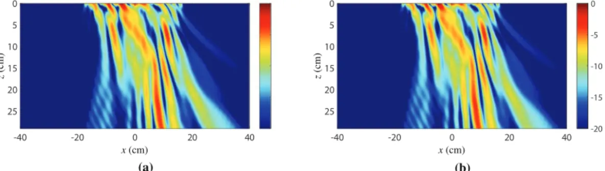 Figure 8. Normalized  x-Fourier transform (k x -domain) of the output near-field measured along the x-direction  at 1 cm from the metasurface in the z-direction (Fig. 7)