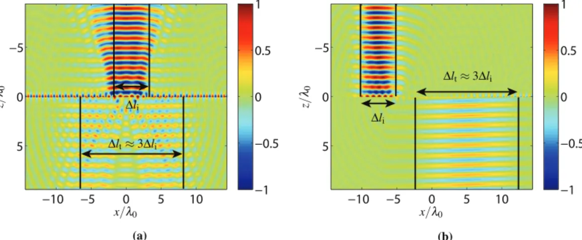 Figure 12.  Multi-wave refractor system. (a) A 4 -f system, with 2 routing metasurface systems in its Fourier  plane, which refracts the input waves  Ψ 1  and  Ψ 2  into different directions