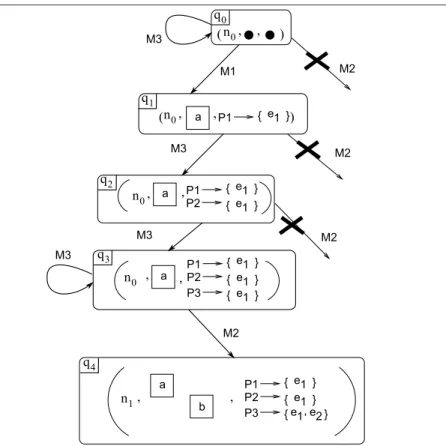 Fig. 9 A diagnosis HMSC