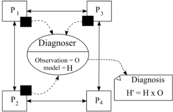 Fig. 1 Scenario-based diagnosis framework
