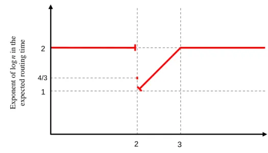 Fig. 1 Summary of our results.