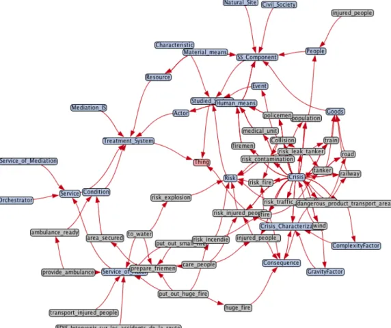 Figure 8 shows the obtained ontology after the injection of the two previous models. 
