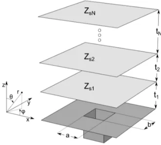 Fig. 1. Superstrate configuration consisting of N impedance sheets above a ground plane