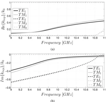 Fig. 2. Flat-topped radiation pattern in E-plane (φ = 90 ◦ ). The black curve represents the analytical function to be approximated