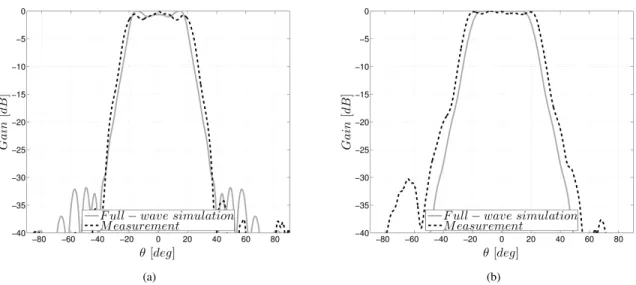 Fig. 7. Measured radiation patterns at the edges of the band of operation. (a) 9.6 GHz