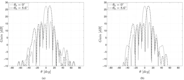 Fig. 8. Simulated radiation patterns of the 5 × 5 LWAs array pointing at broadside (θ 0 = 0 ◦ ) or at θ 0 = 8.6 ◦ 