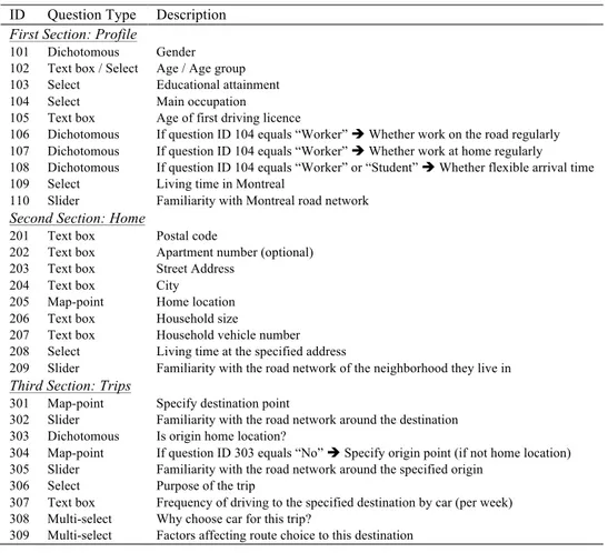 Table 1: Comparison of selected route choice studies and their data collection methods.