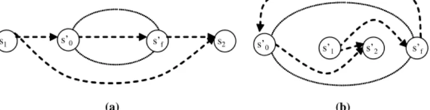 Fig. 4 Computation of (a) F 1 (M) and (b) F 1 ′ (M)