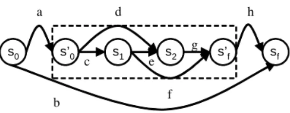 Fig. 6 Service M = (Q, s 0 , s f , T ) having simple component C = (Q ′ , s ′ 0 , s ′ f , T ′ ).