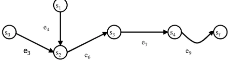 Fig. 14 The FSM M in Fig. 13, after a run of the discriminating algorithm