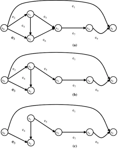 Fig. 15 The FSM in Fig. 13 at different stages of the distinguishing algorithm