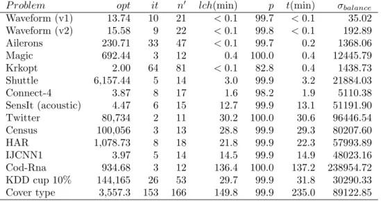 Table 3 Detailed results of the iterative sampling method for the MMDCP