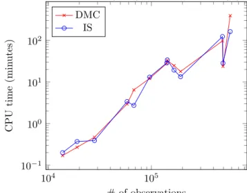 Fig. 2 Dissimilarity matrix computation (DMC) vs iterative sampling (IS) 10 4 10 510−1100101102 # of observationsCPUtime(minutes)DMCIS