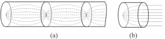 Fig. 1. Ray tracing inside (a) a self-focusing waveguide and (b) a section of this waveguide that is a focusing lens known as Mikaelian lens.