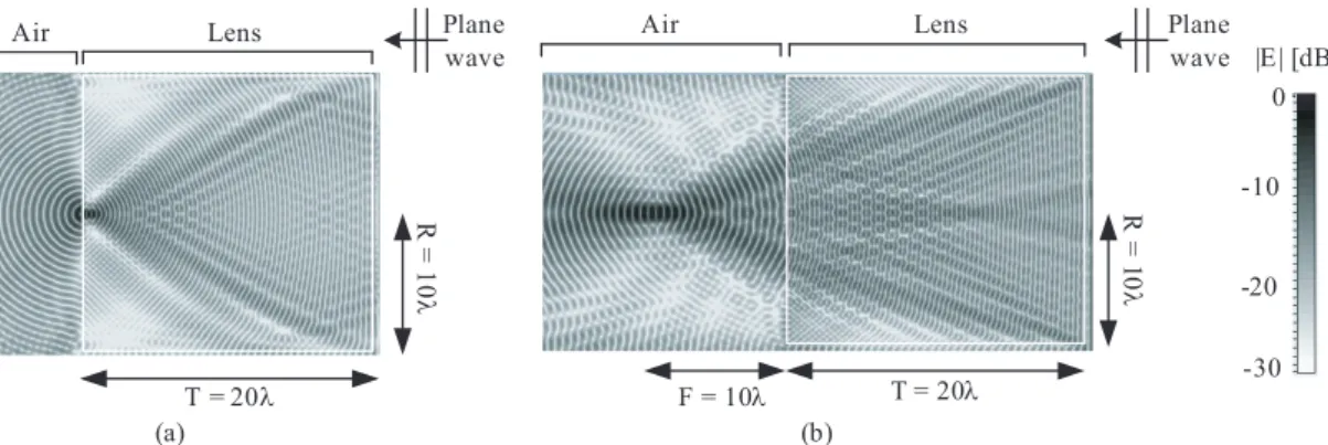Fig. 3. Near electric field mappings computed by CST Microwave Studio of a plane wave impinging on (a) a Mikaelian lens and (b) a generalized Mikaelian lens