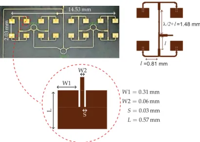 Figure 11. Picture of the fabricated 8 × 2 antenna array and the ADS layout with dimensions of the antenna element and 2 × 2 antenna array.