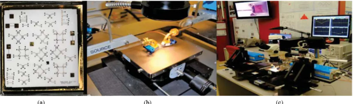Figure 4. (a) The coplanar probe with a pitch of 150 μm. (b) The fabricated circuit for full-port characterization