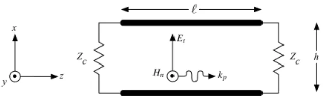 Figure 2. Modeling the coupling of an electromagnetic wave to a two-wire transmission line.