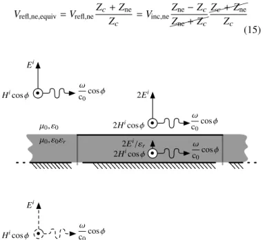 Figure 5. From top to bottom: the either-end induced voltage waves, the far-end reflection and the near-end reflection.