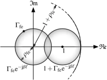 Figure 6. Calculating the final effect of the near-end reflection.
