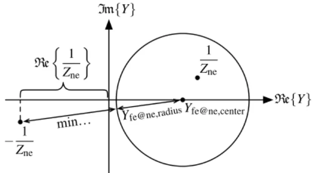 Figure 8. Geometric construction of (29). Y ne accidentally lies inside the Y fe@ne circle.